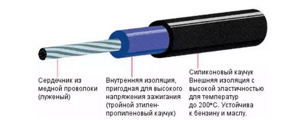 Проверка высоковольтных проводов зажигания мультиметром с фото