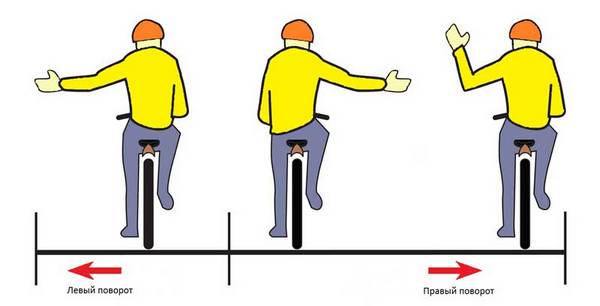 ПДД для велосипедистов  указания, запреты, безопасность - фото